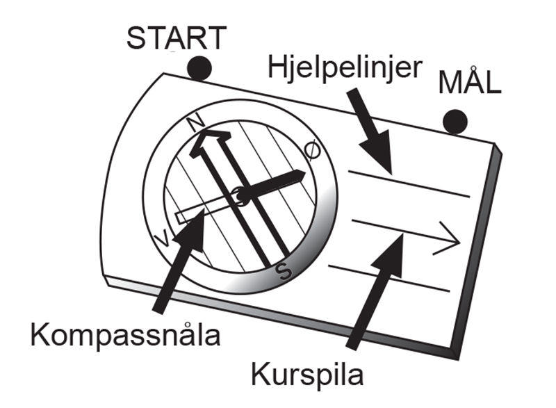 Slik bruker du kompass og kart 1