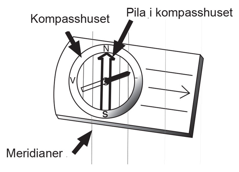 Slik bruker du kompass 2